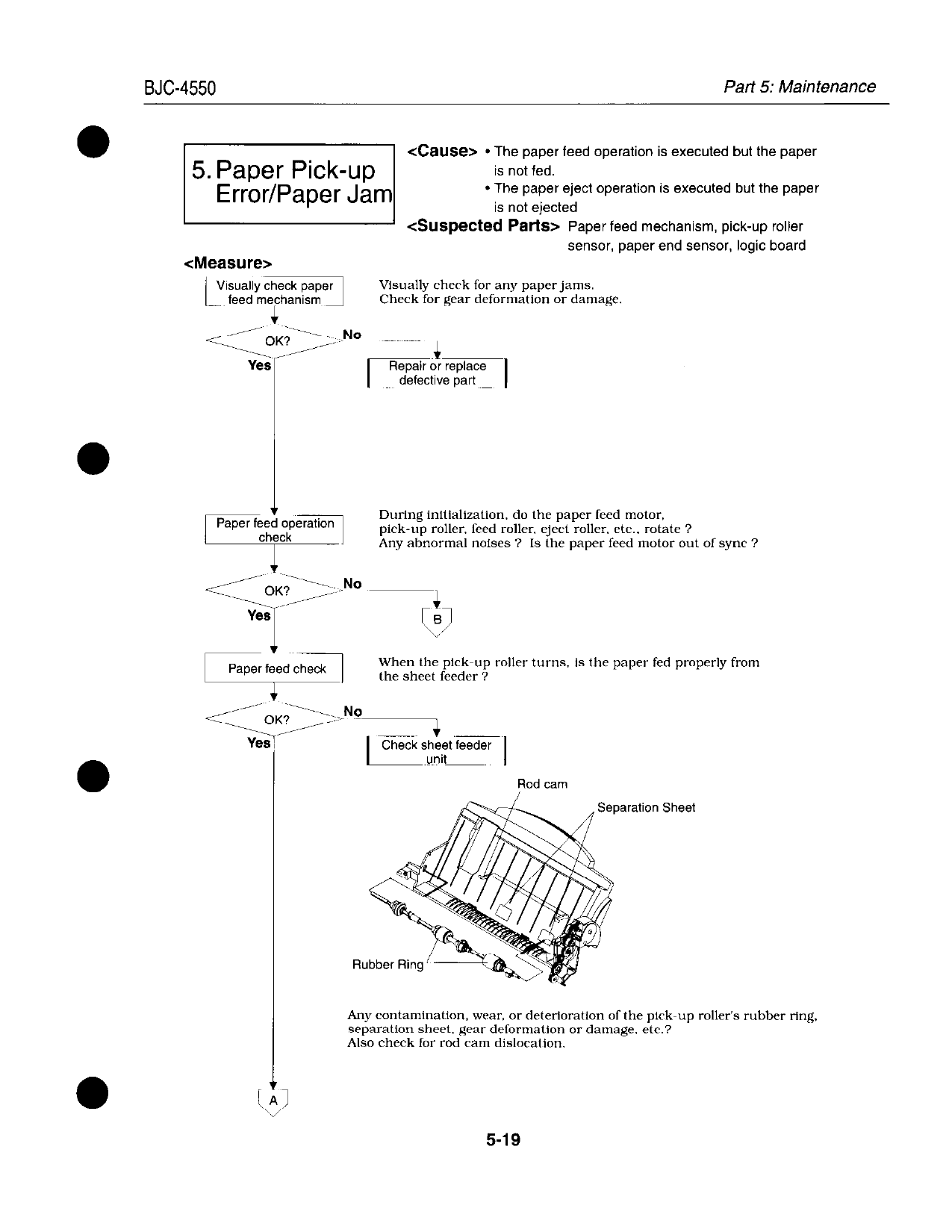 Canon BubbleJet BJC-4550 Service Manual-6